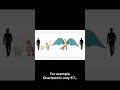 Some Pokémon Are WAY Smaller Than You Think 😭 #pokémon  #shorts  #anime