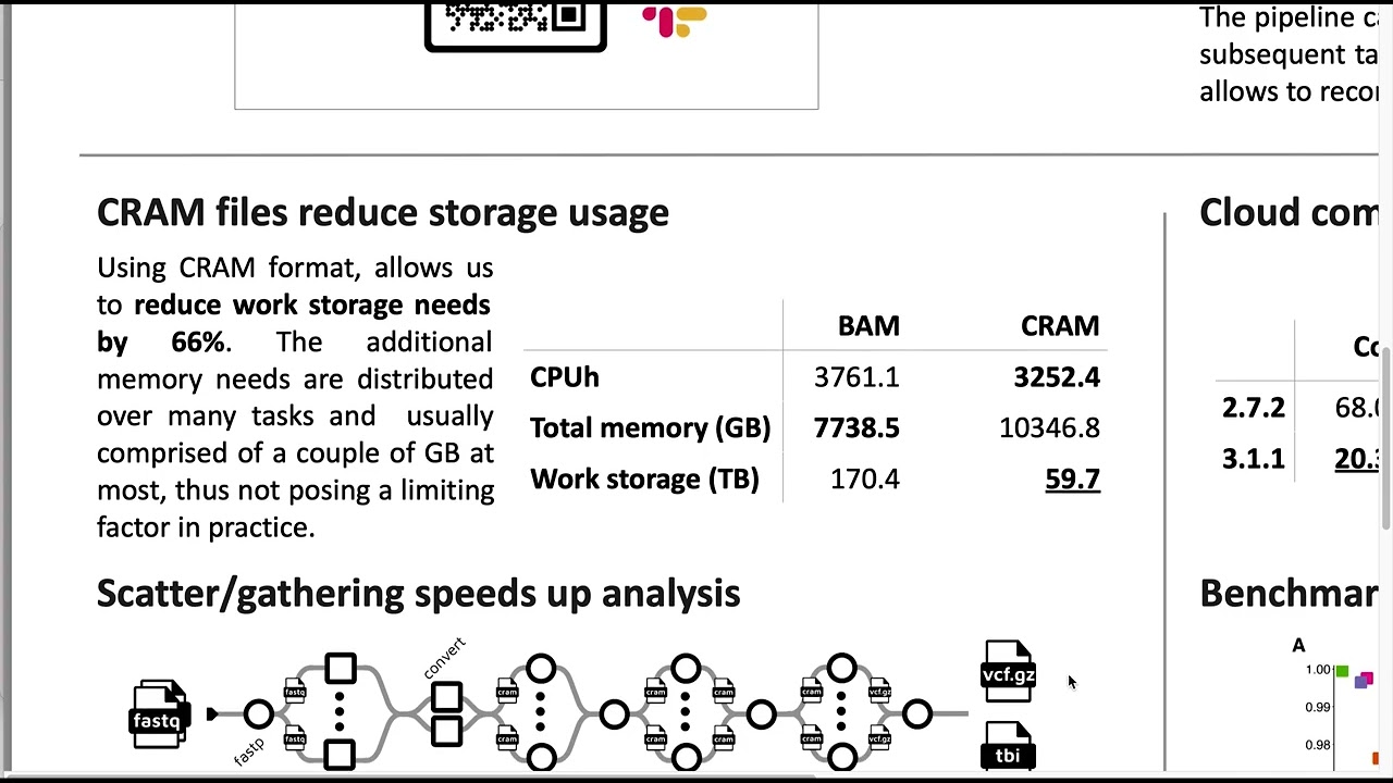 nf-core/sarek: a pipeline for efficient germline... - Friederike Hanssen - Poster - ISMB/ECCB 2023