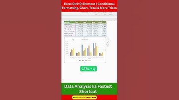 "Excel Ctrl+Q Shortcut | Quick Analysis Tool ke All Features in 1 Click" #exceltips #excel