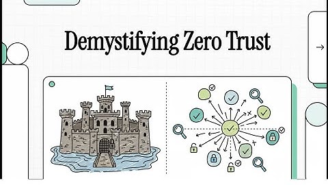 Zero Trust Explained  CompTIA Security+ SY0 701  Domain 1 2