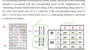 Image Processing Lecture 5 Part 3
