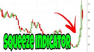 Day Trading Squeeze Indicator