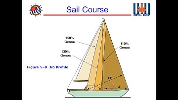 USPS Sail Course - Chapter 5 Sails - Part 1