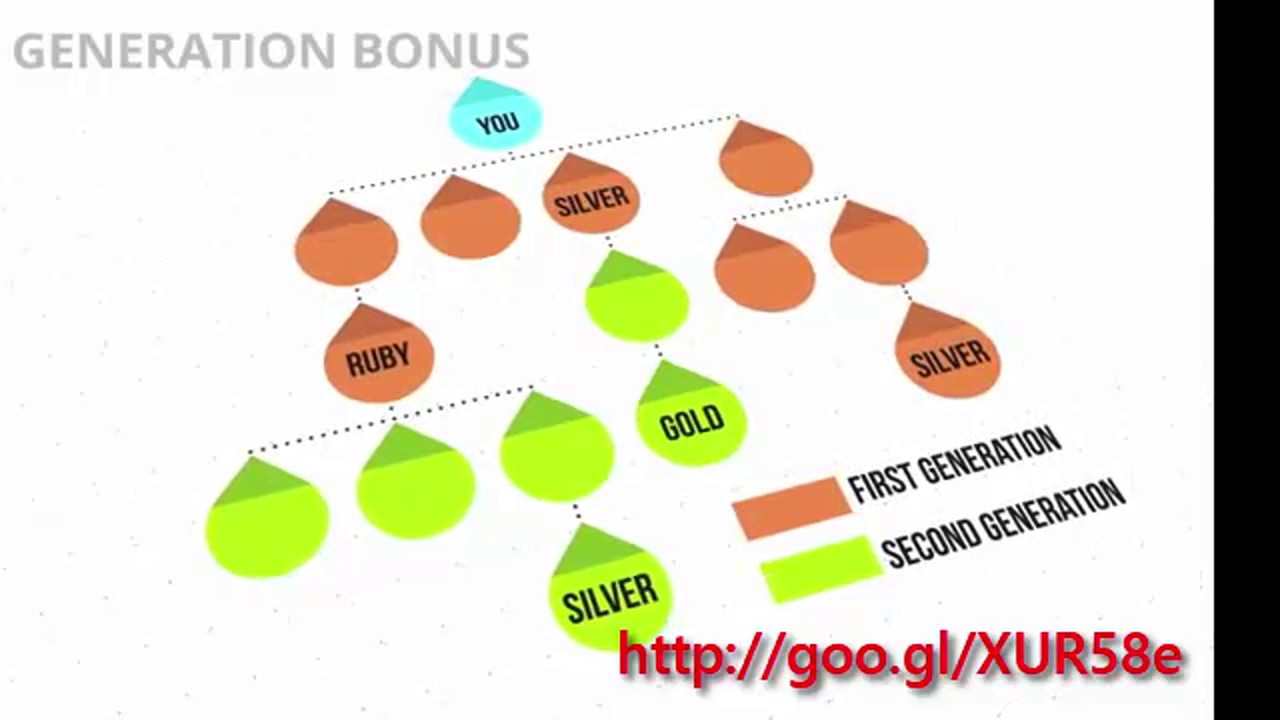 Genesis Pure Legitimate Work From Home Opportunities near Magong Taiwan