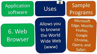 APPLICATION SOFTWARE.. TLE - CSS GRADE 7/8 EXPLORATORY.. MISTER CORBI..