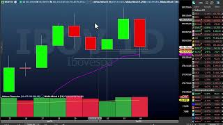 Fechamento dia 4 de fevereiro - Ibovespa, Criptos e Nasdaq caindo forte