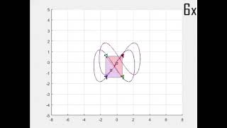 Control Signal Weighting for Robot Formation