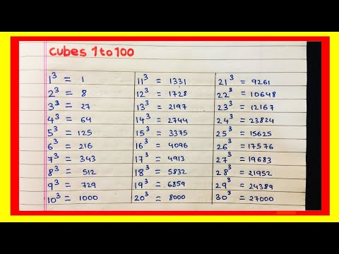 Learn Cube Root 1 to 100 | Cube Root List 1 to 100 - YouTube