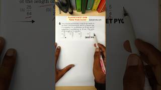 Intelligent Guessing Trick KCET 2026