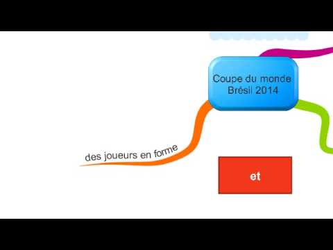 Coupe du monde Brésil 2014 - carte mentale animée