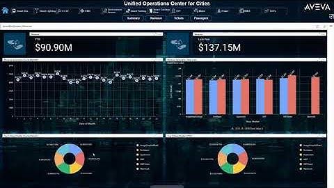 AVEVA Unified Operations Centre video for Smart Cities