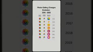 Evolution of Photo Galleries 📸 | Apple Photos vs Google Photos vs Samsung Gallery 2025”