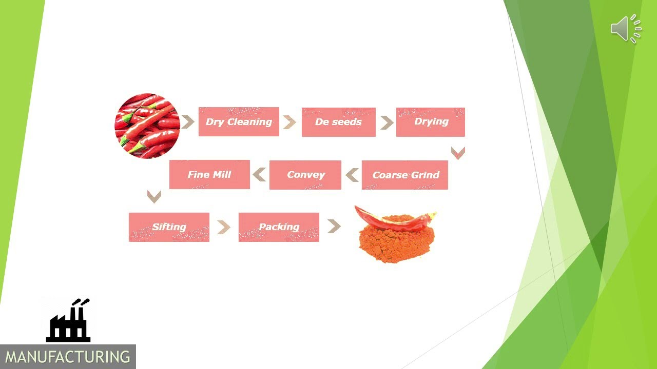 RCM Chilli Profits Benefits & Market Comparison💥🇮🇳