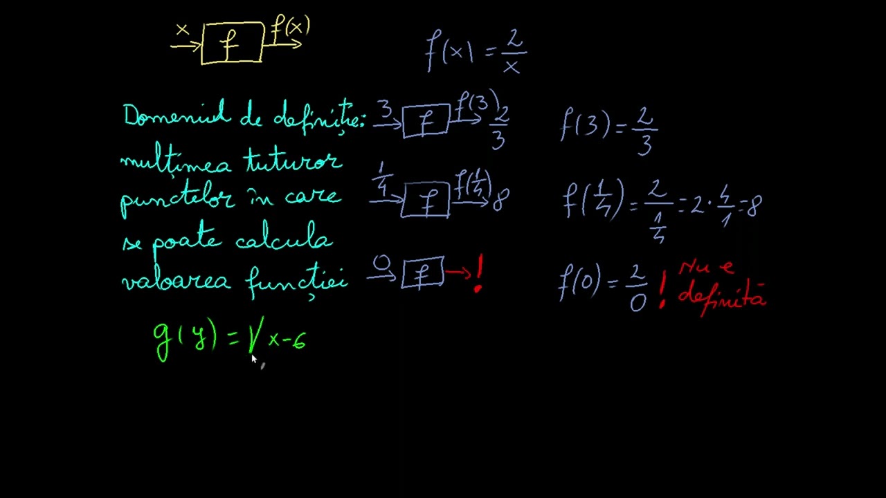 Domeniul de definiție al unei funcții | Funcții | Khan Academy