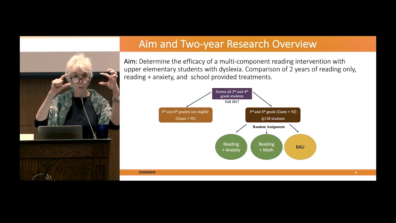 Classroom Strategies to Address Anxiety in Children who Struggle with Reading