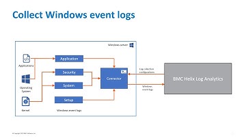 How to monitor Windows event logs with BMC Helix Log Analytics