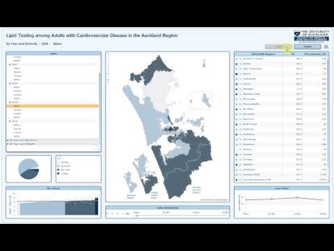 VIEW: SINGLE Map examples using InstantAtlas
