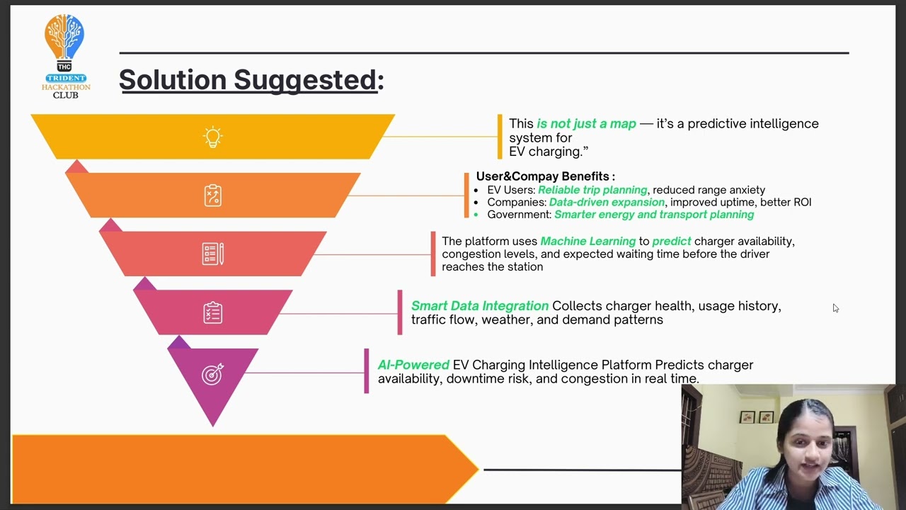 EV Charging Demand Prediction