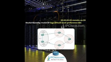 Two Amazing BGP Local Preference Configuration! | Quick Configs | Cisco Configs
