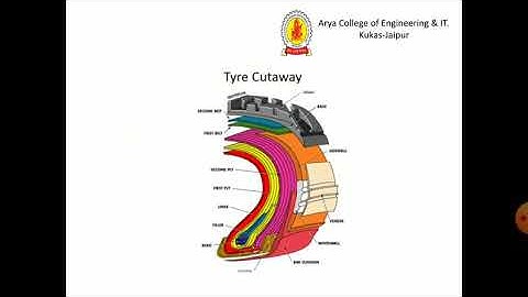 Tyres By Amit Dharnia | Arya College