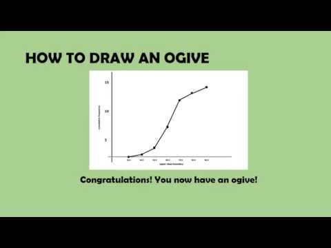 Ogive Chart