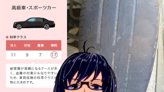 任意保険の「料率クラス」とは？ / スリップサインが見えるタイヤで走るリスク