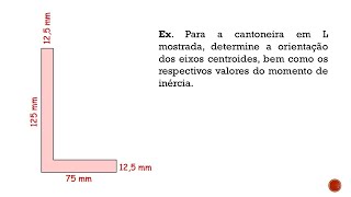 Questão I - Momento de inércia