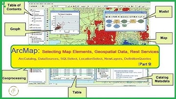 ArcMap Essentials: ArcCatalog, Geospatial Data, REST Services, and APIs | ArcGIS  | 9 | @GISSchools