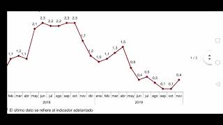 IPC Indice de precios de consumo de Noviembre de 2019,  nota de prensa del INE