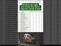 In this short you will learn how to freez data in excel. #excel #exceltips #excelfunction