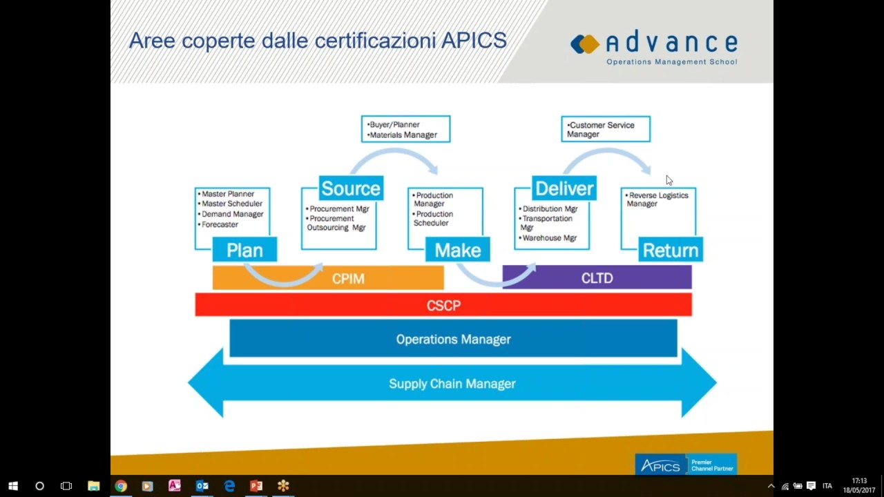 Webinar presentazione certificazioni CSCP e CLTD  APICS - 18 maggio