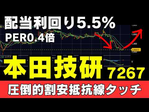 【2026年ホンダ株暴落】PBR0.4倍・利回り5.5%の1270円は歴史的買い場か？2.5兆円の大手術と"令和のブルドッグ"の全貌【7267】