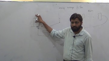 Moving Average Filter Example, Digital System Design Lec 17b/21