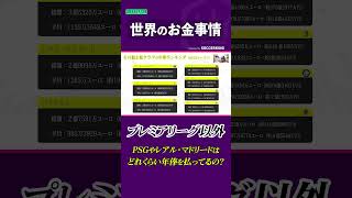 レアル・マドリードやPSGはどれくらいお金払ってるの？