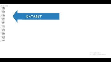 Implementing Simple linear regression in Python (By Arthi B)