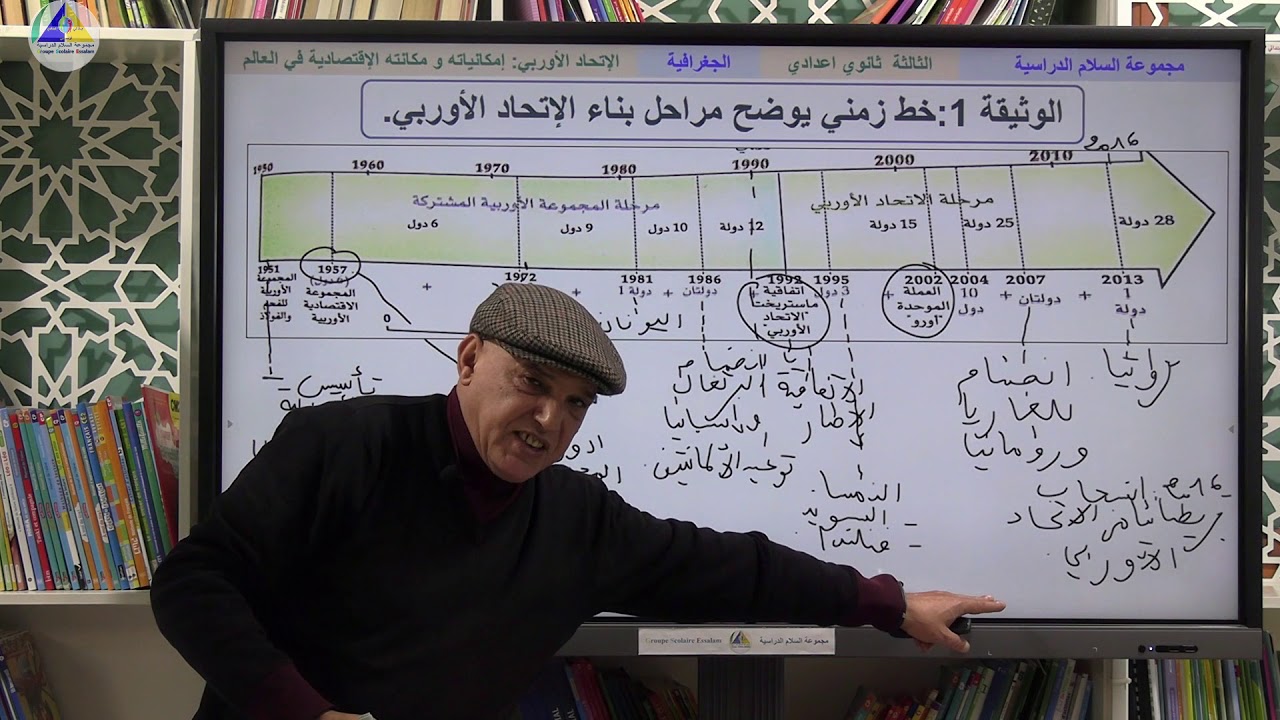 الجغرافية | (الاتحاد الأوربي: إمكانياته ومكانته الإقتصادية في العالم 