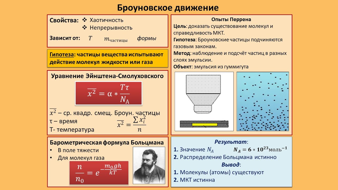 Опыт доказательства времени это