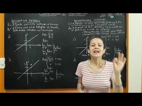 Clasificación de DISCONTINUIDAD: EVITABLE O ESENCIAL, Ejercicios interpretación Gráfica 🤔👩🏻🏫😊🌎💙