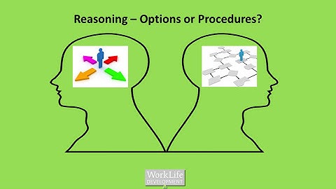 Options & Procedures Meta Pattern