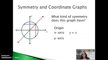 3-1 Symmetry and Coordinate Graphs Part 1