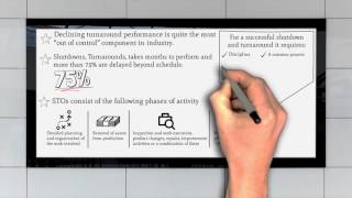 Shutdown Turnaround and Re-Commissioning Excellence 2016