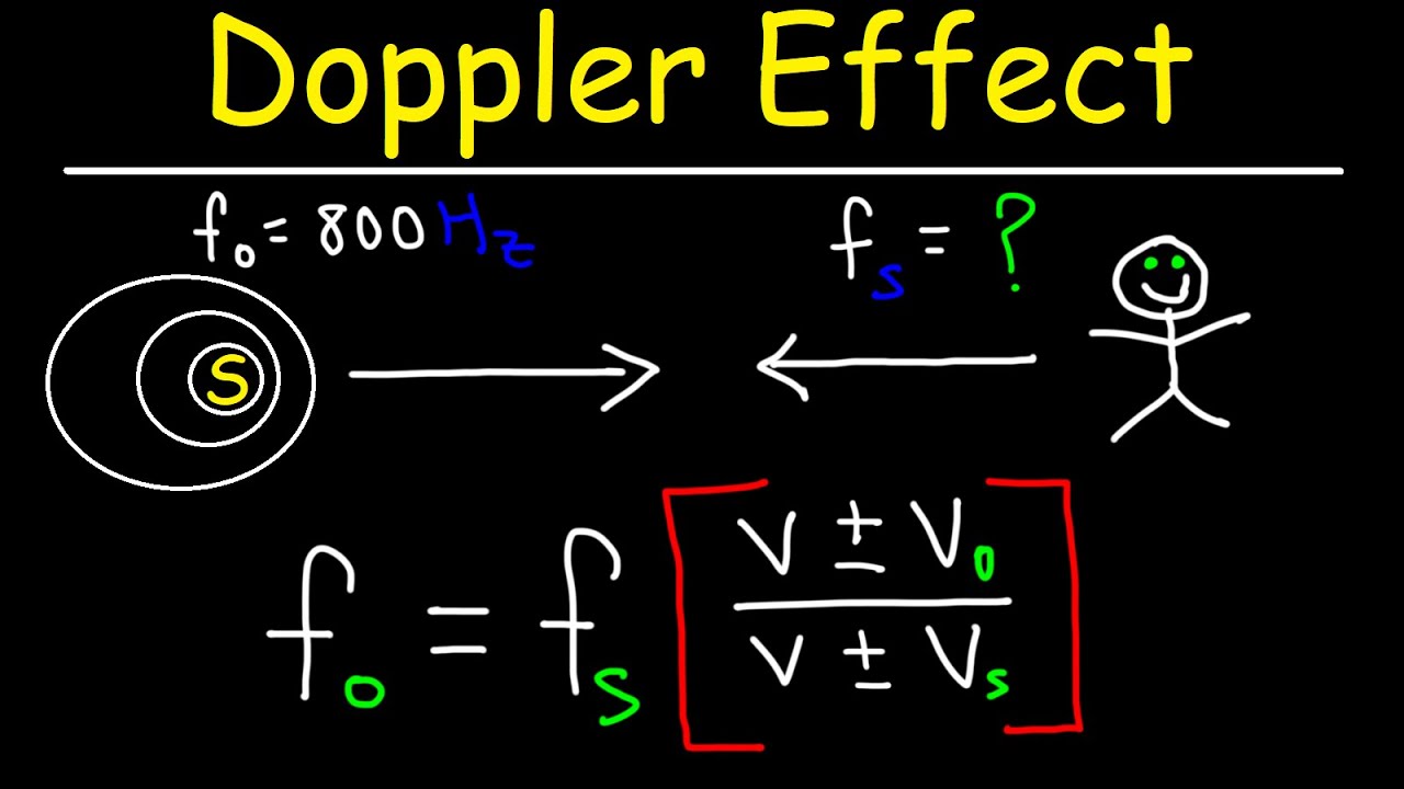 ⁣How To Solve Doppler Effect Physics Problems