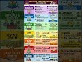“1 Minute me Gupta Administration Complete🔥SSC RRB UPSC Revision! Gupta Administration PYQ Revision