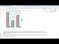 The Dodge Position and Facetting Bar Plots in ggplot2