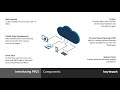 Learn about Oracle PBCS Planning and Budgeting Cloud Service Training Courses