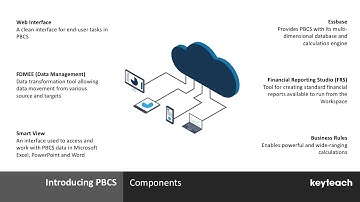 Learn about Oracle PBCS Planning and Budgeting Cloud Service Training Courses