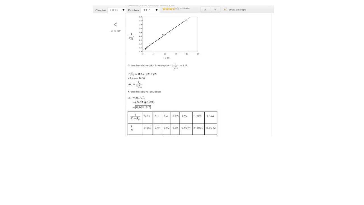 Bioprocess Engineering Solution Manual Cheggcom