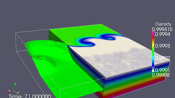Mixed layer instabilities in a 15km square domain