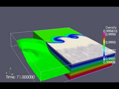 Mixed layer instabilities in a 15km square domain