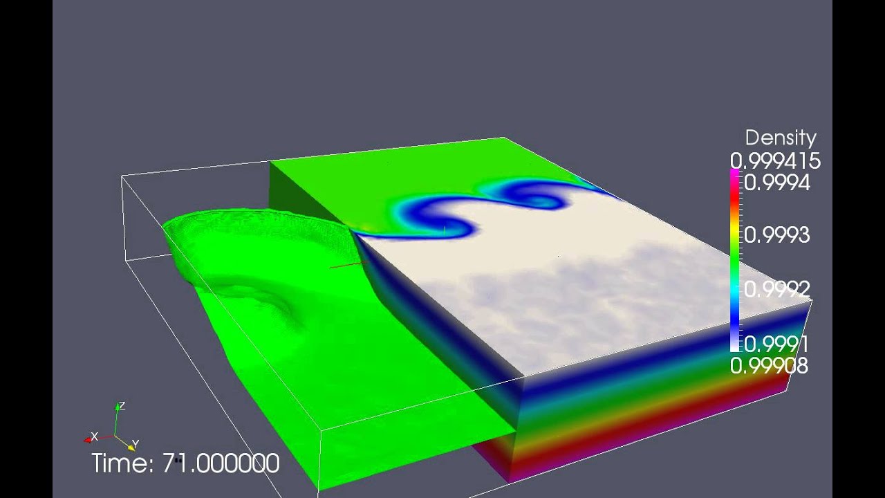 Mixed layer instabilities in a 15km square domain